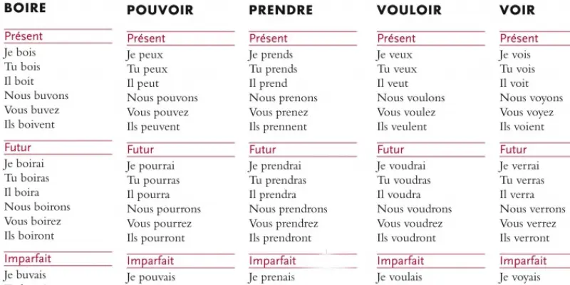 Introduction sur les temps et les verbes – Introduction to tenses and verbs