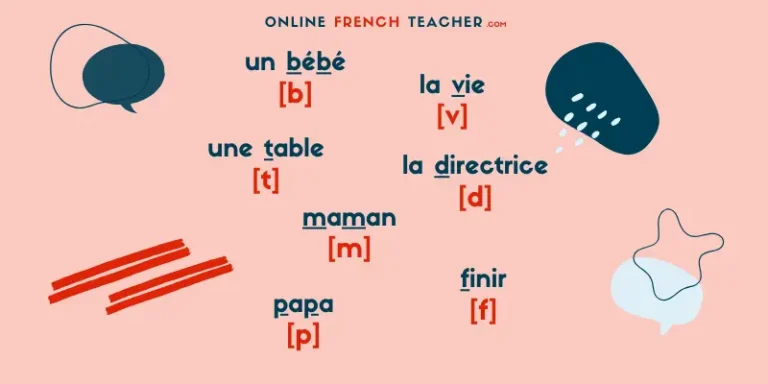 French consonant sounds identical to English